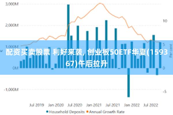 配资买卖股票 利好来袭, 创业板50ETF华夏(159367)午后拉升