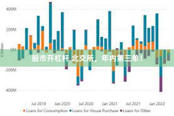 股市开杠杆 北交所，年内第三单！