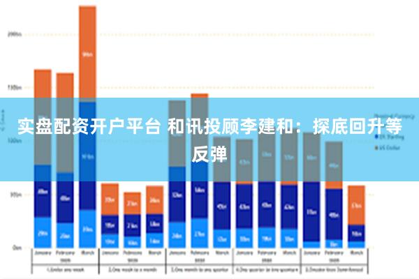 实盘配资开户平台 和讯投顾李建和：探底回升等反弹