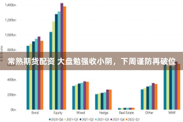 常熟期货配资 大盘勉强收小阴，下周谨防再破位