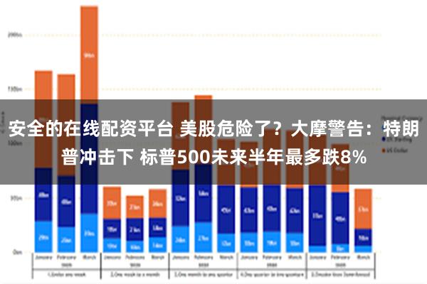 安全的在线配资平台 美股危险了？大摩警告：特朗普冲击下 标普500未来半年最多跌8%