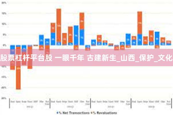 股票杠杆平台股 一眼千年 古建新生_山西_保护_文化