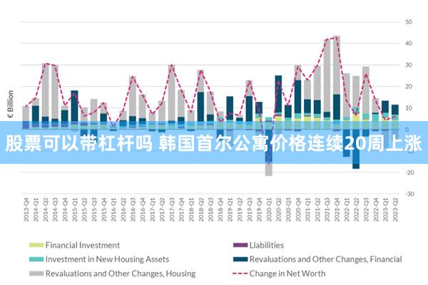 股票可以带杠杆吗 韩国首尔公寓价格连续20周上涨